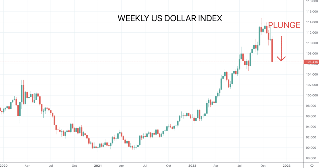 Weekly S&P 500 index