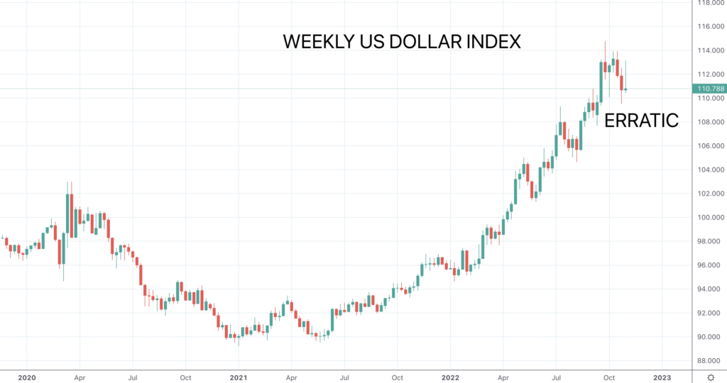 DXY chart