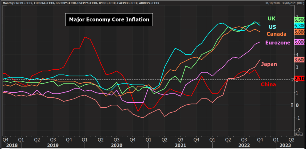 Inflation