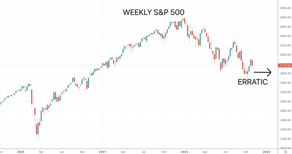 S&P500 chart