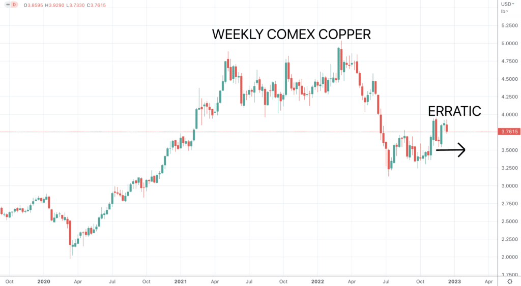 Copper