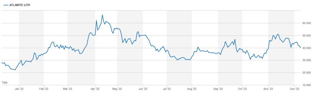 Atlantic Lith chart