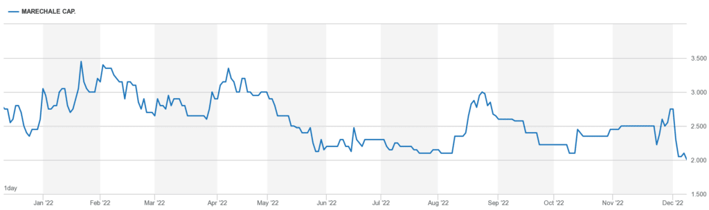 Marechale Cap chart