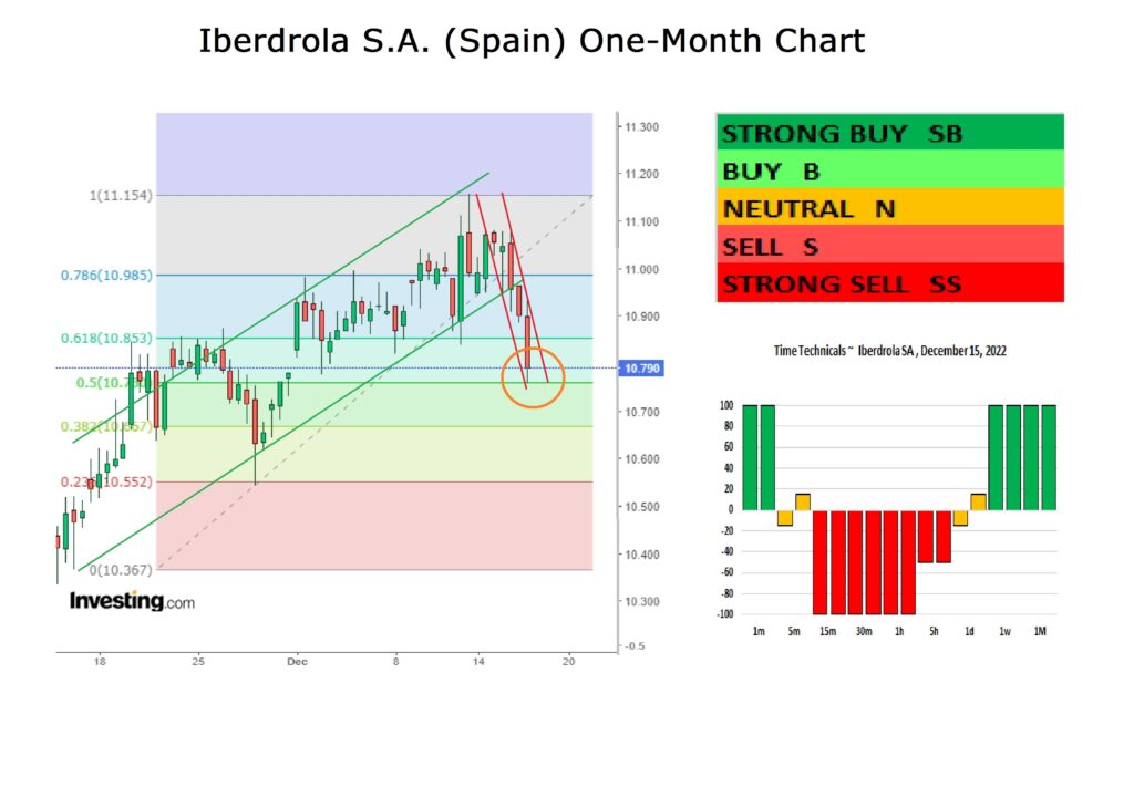 Iberdrola S.A. 