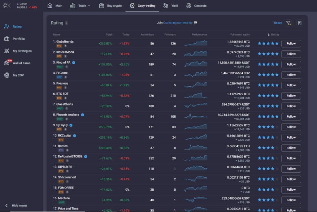 PrimeXBT Copy Trading Screenshot