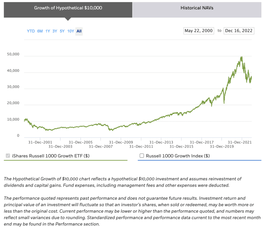 Russell 1000 Growth ETF