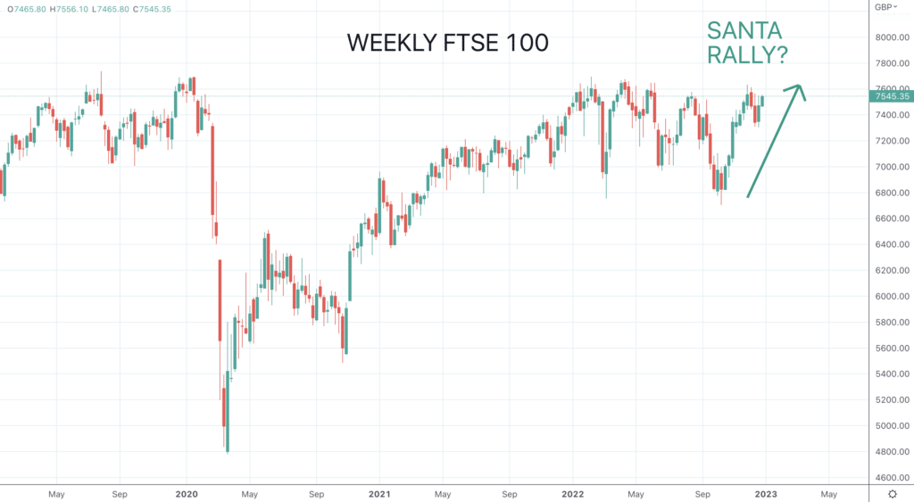 Weekly FTSE 100 chart