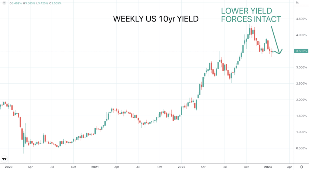 10YR Yield