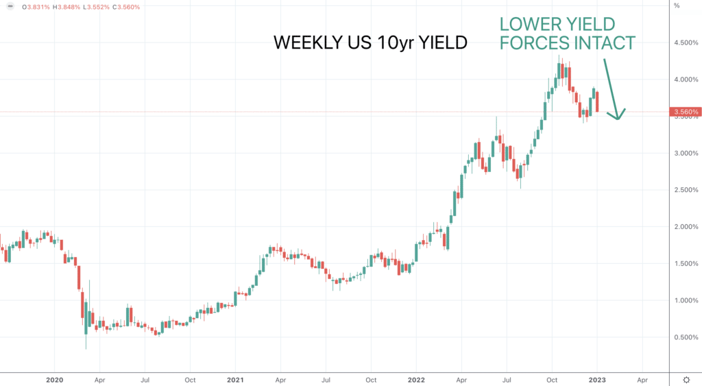 10YR Yield