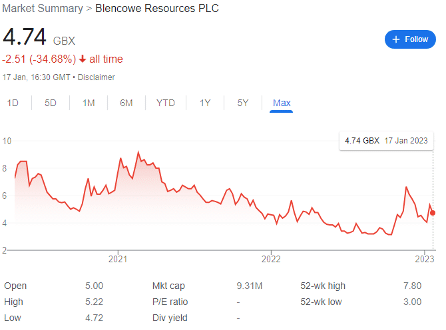 Blencowe Resources Plc