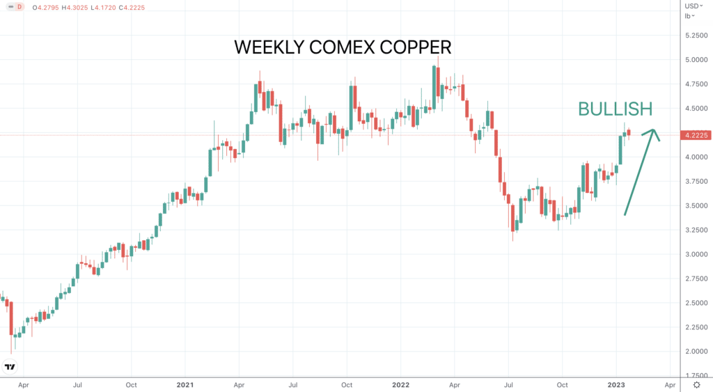 Copper