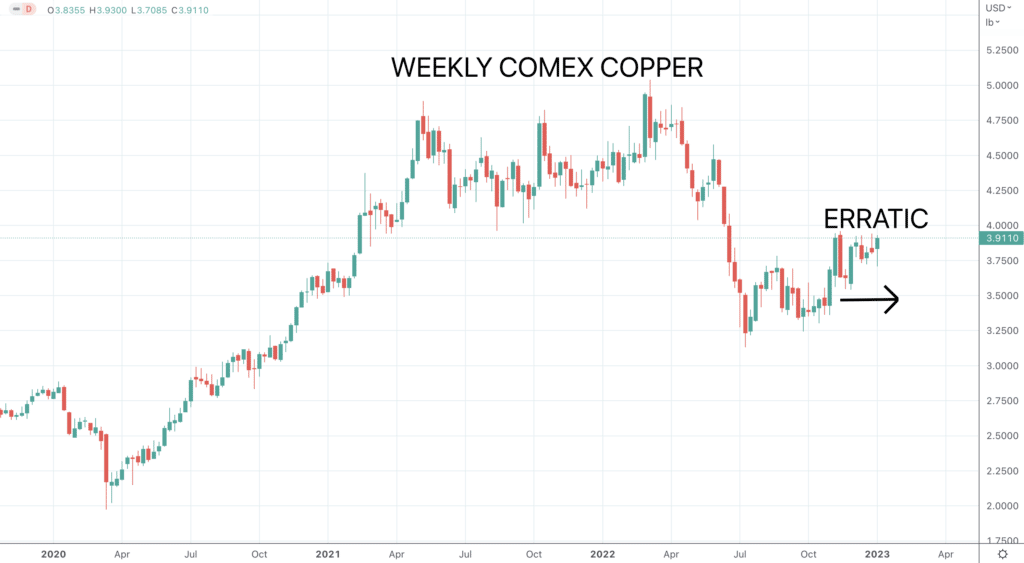 Copper