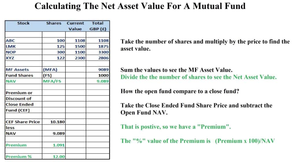 Calculating the NAV of a MF