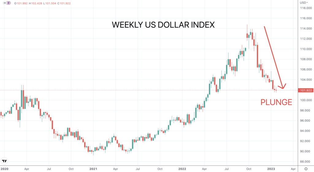 DXY