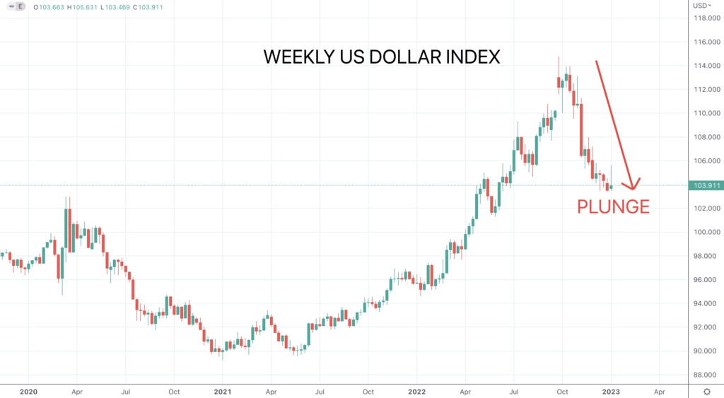 DXY