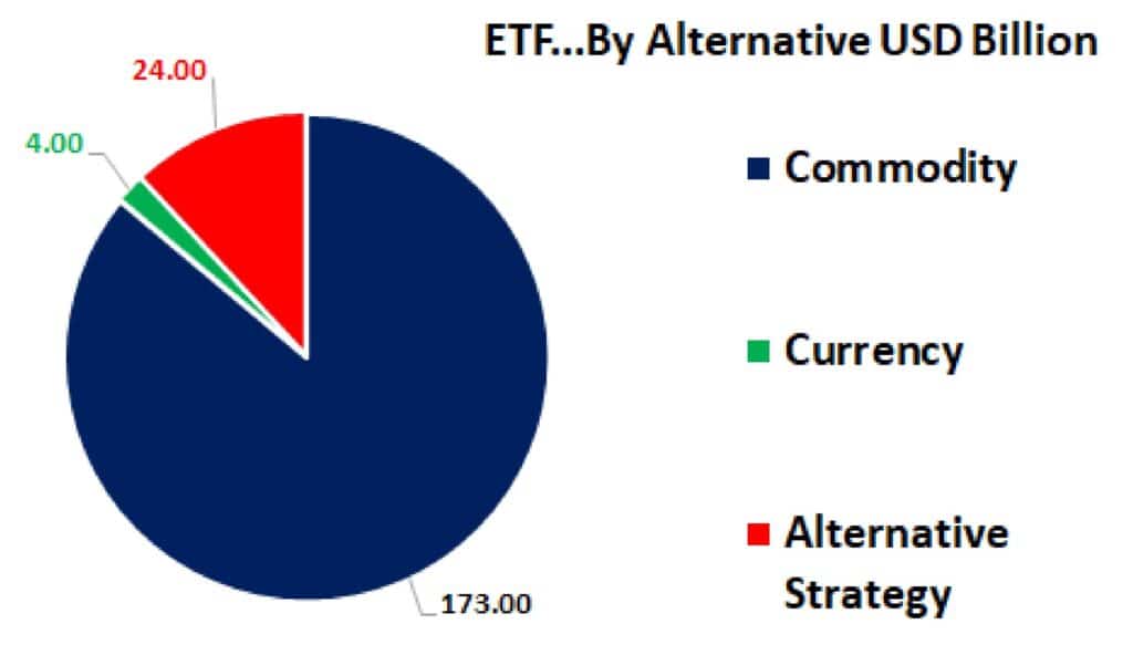 ETF By Alternative
