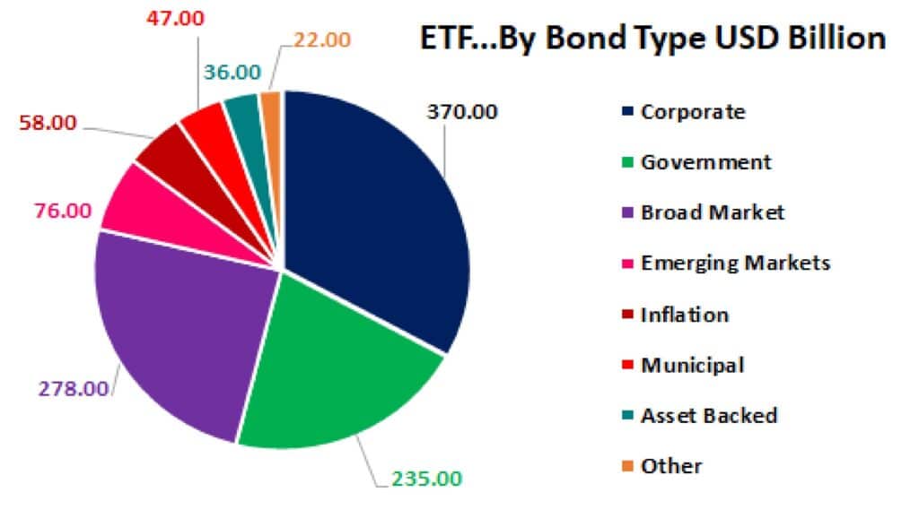 ETF By Bond Type
