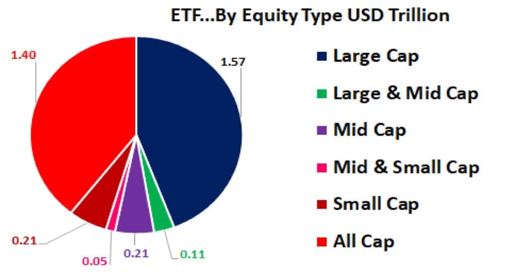 ETF By Equity Type