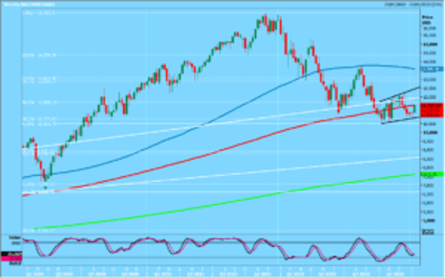 Emini Dow Jones March