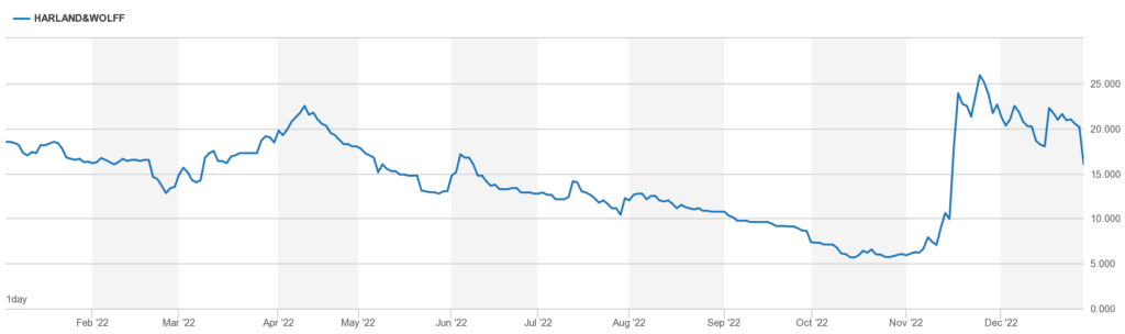 Harland & Wolff chart