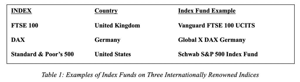 Index funds