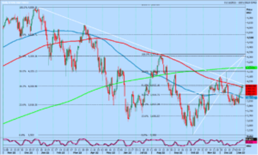 Nasdaq March