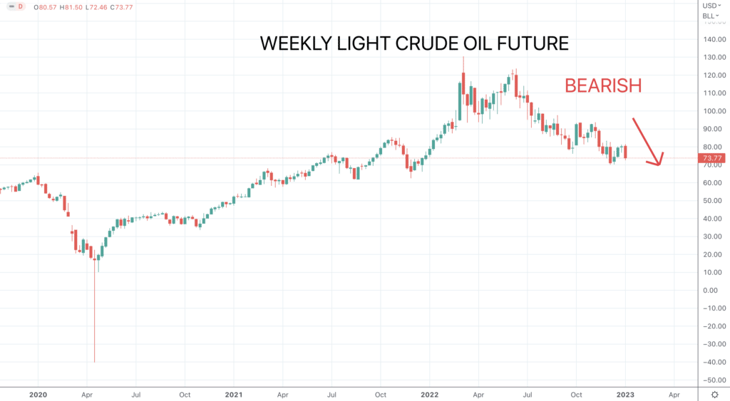 crude oil