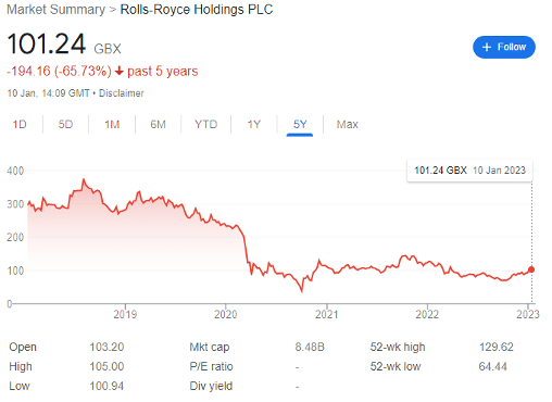 Rolls-Royce Holdings PLC