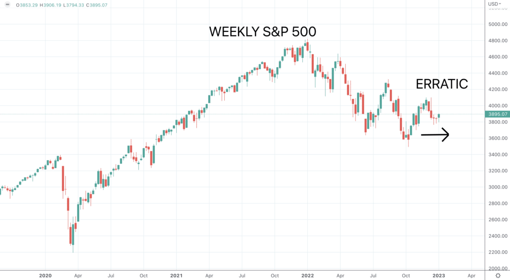 SPX