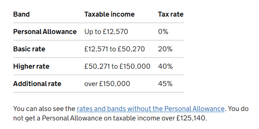 Tax Bands