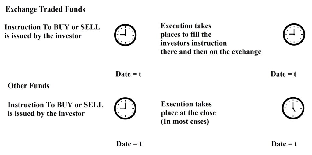 Trading an ETF cf. Other Fund