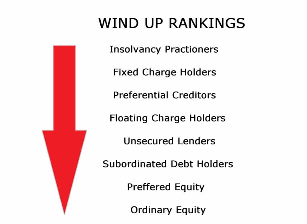 Wind Up Rankings