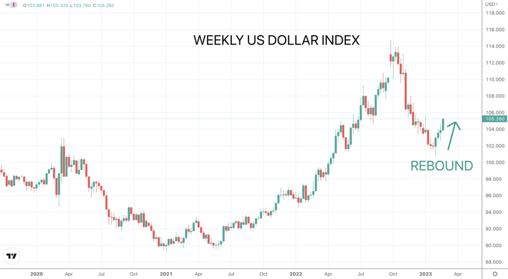 dxy