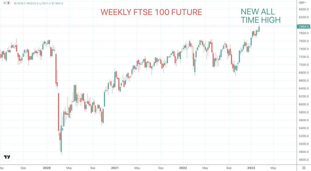 FTSE 100 chart