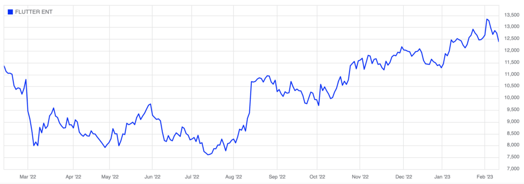 Flutter chart