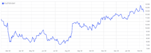 Flutter chart