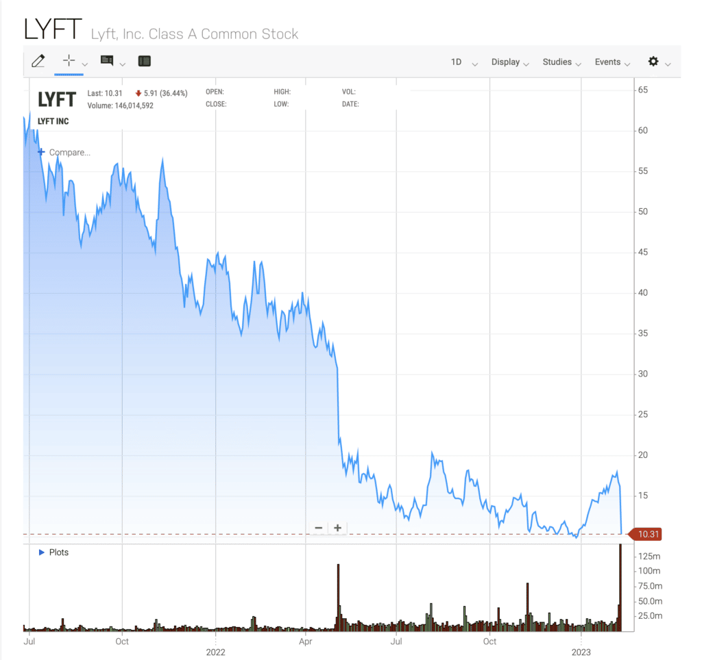 Lyft chart