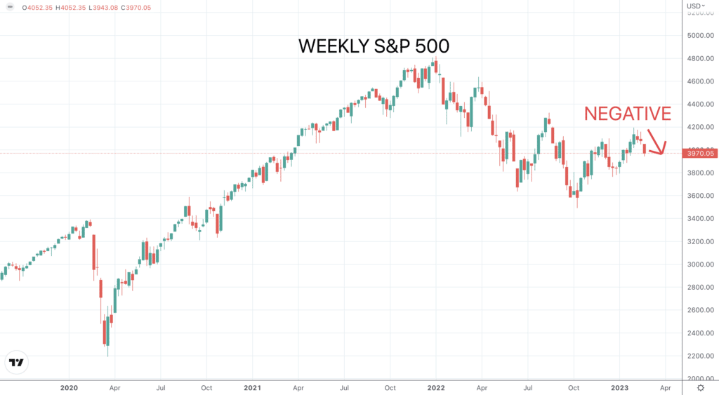 sp500