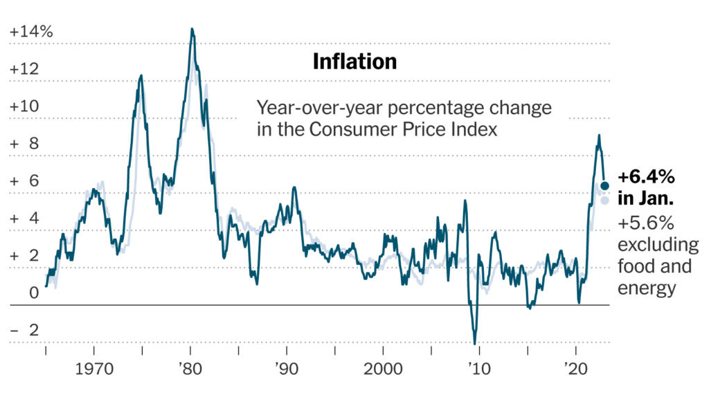 US CPI