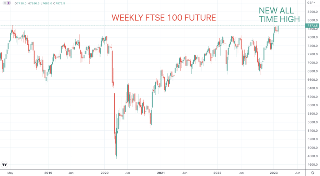 Weekly FTSE 100 chart