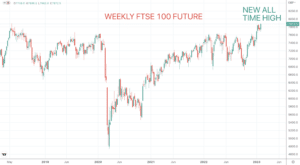 Weekly FTSE 100 chart