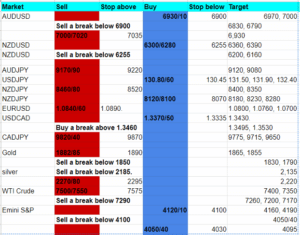 forex forecast