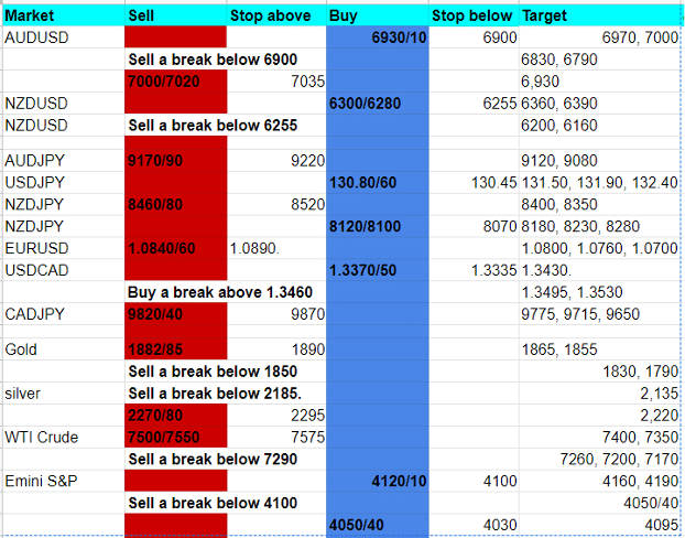 forex forecast