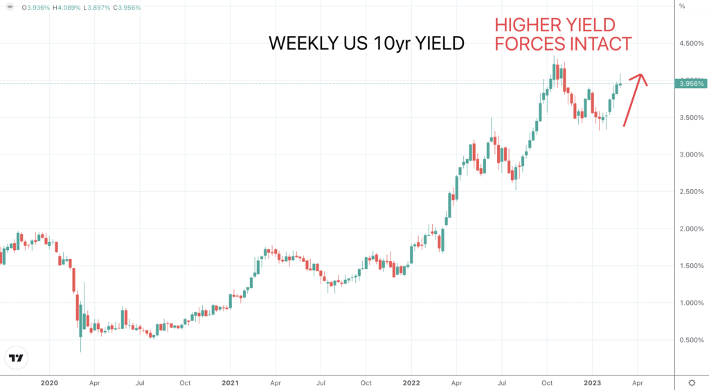 10yr yield