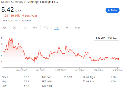 Contango Holdings Plc