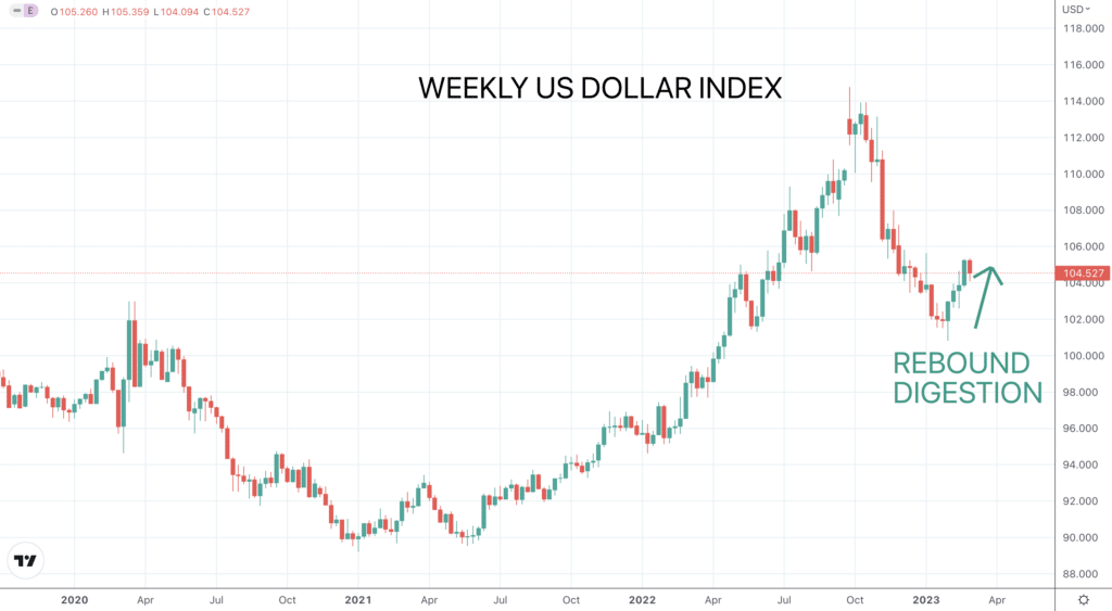 dxy