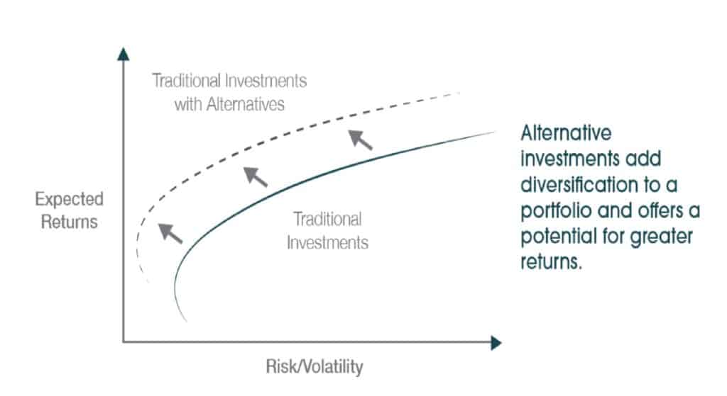 Efficient Investment Frontier