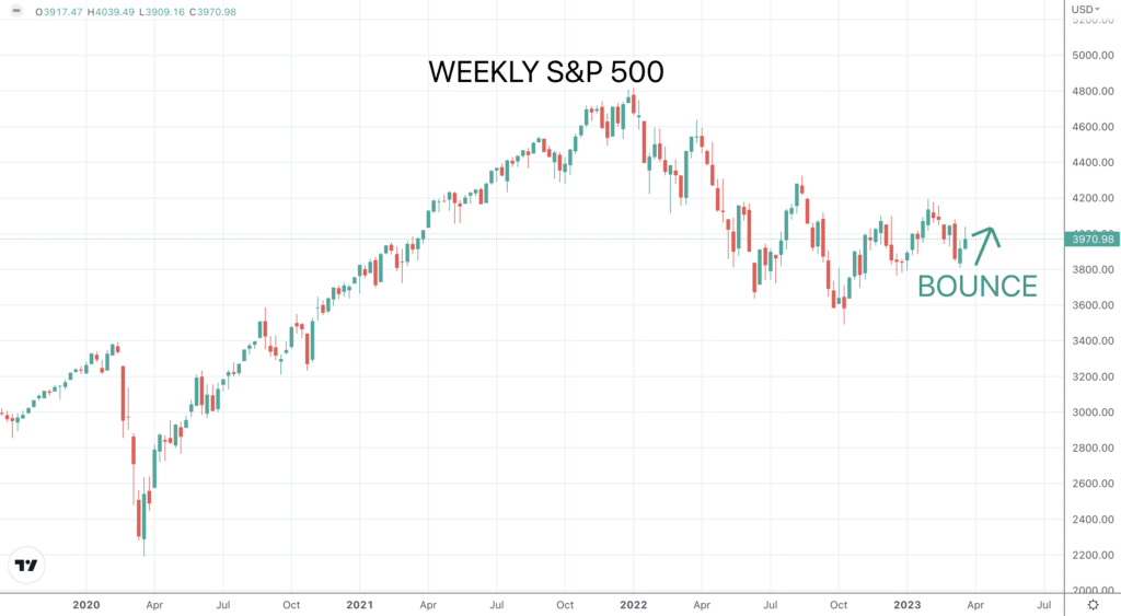 SP500