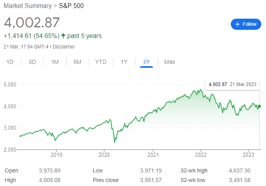 S&P500