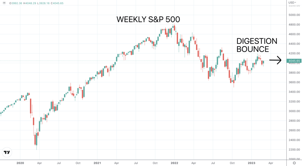 spx